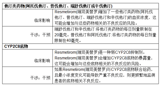 瑞司美替罗(Rezdiffra)(图2)