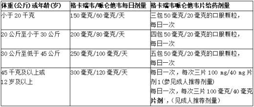 格卡瑞韦/哌仑他韦(图3)