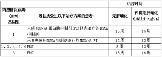 格卡瑞韦/哌仑他韦(图2)