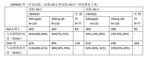 阿布西替尼(Cibinqo)(图1)