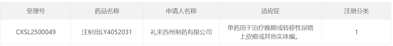 【行业动态】礼来(LLY.US)Nectin-4靶向ADC癌