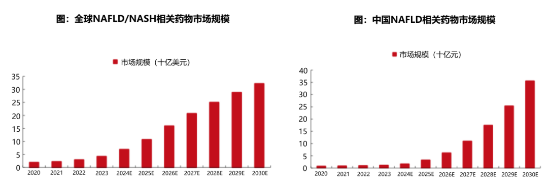 瑞司美替罗：开辟 NASH 治疗新纪元，抢占市场先机(图1)