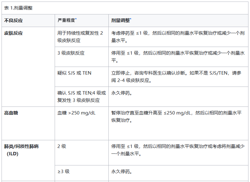 维恩妥尤单抗(图1)