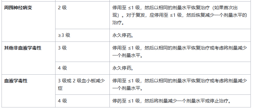 维恩妥尤单抗(图2)