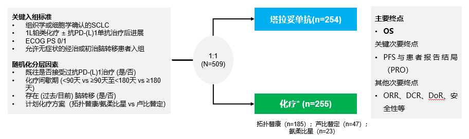 死亡风险降40%！塔拉妥单抗治疗小细胞肺癌患者获突破性进展(图2)
