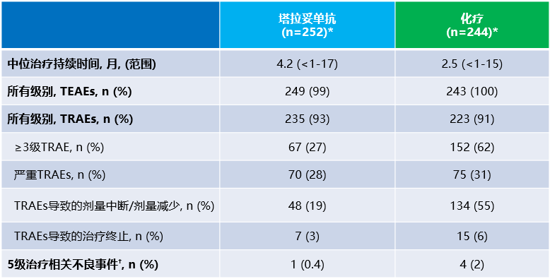 死亡风险降40%！塔拉妥单抗治疗小细胞肺癌患者获突破性进展(图6)