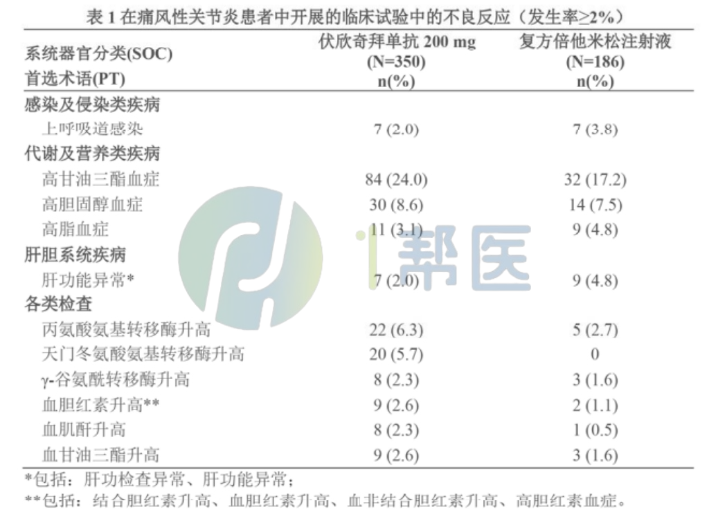  注射用伏欣奇拜单抗中文说明书！(图1)