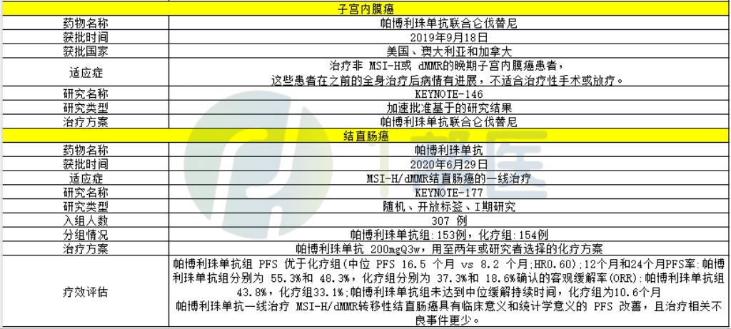 关于帕博利珠单抗，你想了解的信息都整理在这儿啦！(图5)