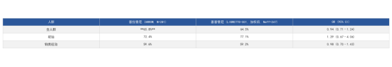 RET融合阳性NSCLC靶向治疗最新数据：普拉替尼、塞普替尼的调整间接比较（MAIC）研究(图1)