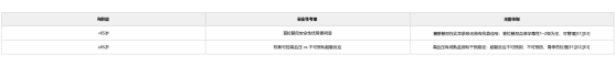 65岁以下RET融合NSCLC：普拉替尼安全性优势解读(图2)