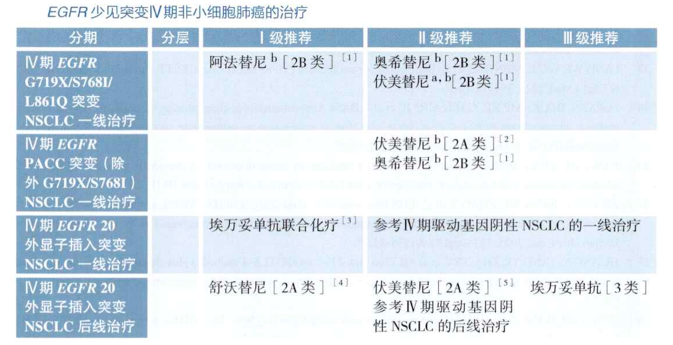 伏美替尼240mg治疗PACC突变：FURTHER研究最佳ORR 81.8%、mPFS 16.0个月、颅内ORR 42.9%完整数据解读(图1)