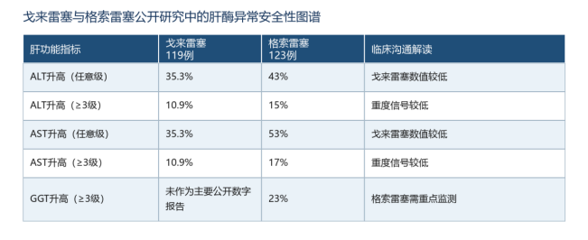 KRAS G12C抑制剂会伤肝吗？靶向药是否会影响肝功能？(图2)