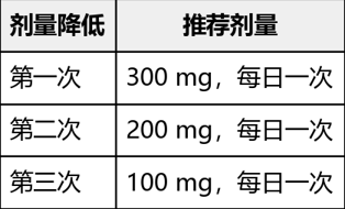 普拉替尼（普吉华）的作用与功效，用法用量说明书(图1)