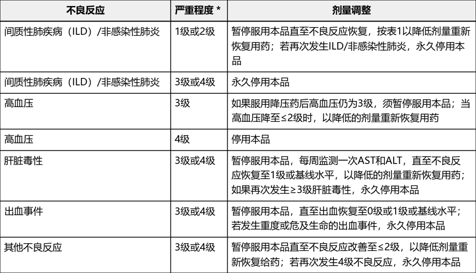 普拉替尼（普吉华）的作用与功效，用法用量说明书(图2)