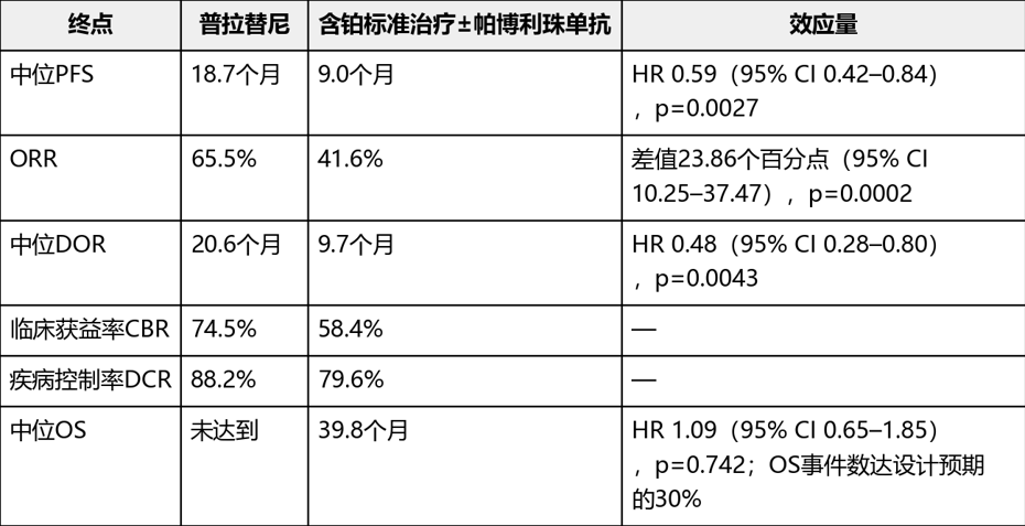 普拉替尼（普吉华）的作用与功效，用法用量说明书(图6)