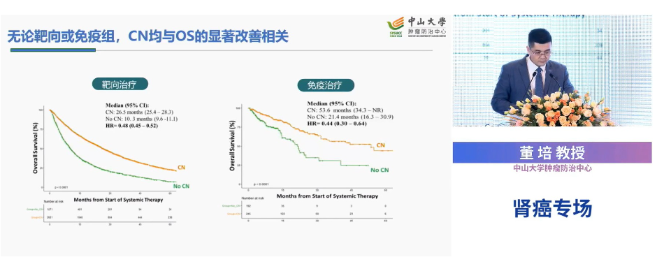 2023CSCO从肾癌诊疗指南更新看转移性肾癌的局部治疗-上(图5)